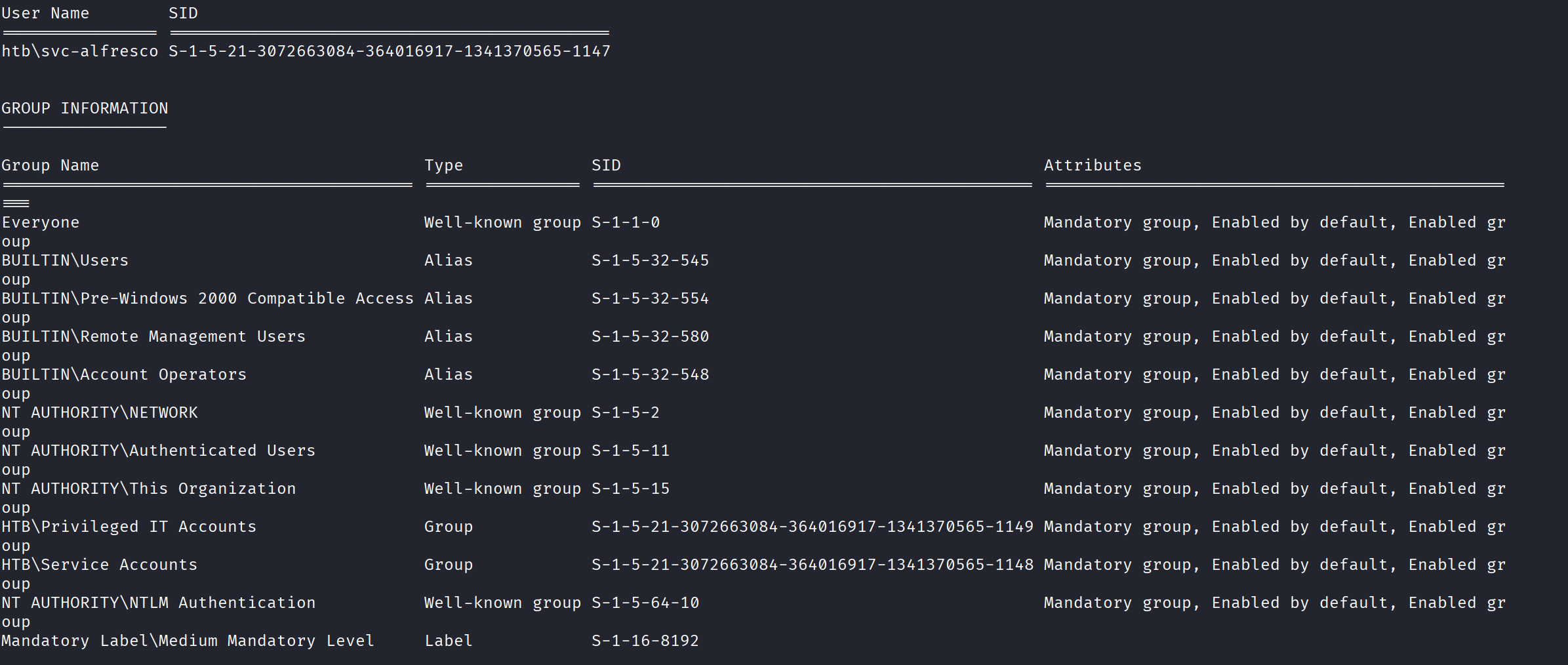 svc-alfresco group memberships showing Account Operators